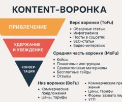 Что такое контент-воронка и как её построить