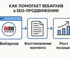 Как помогает Вебархив в SEO-продвижении