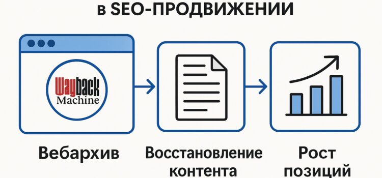 Как помогает Вебархив в SEO-продвижении